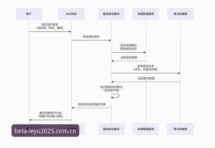 乐鱼体育平台“灵感2025”独立入口：注册教程深度解析，实测避开90%隐藏雷区